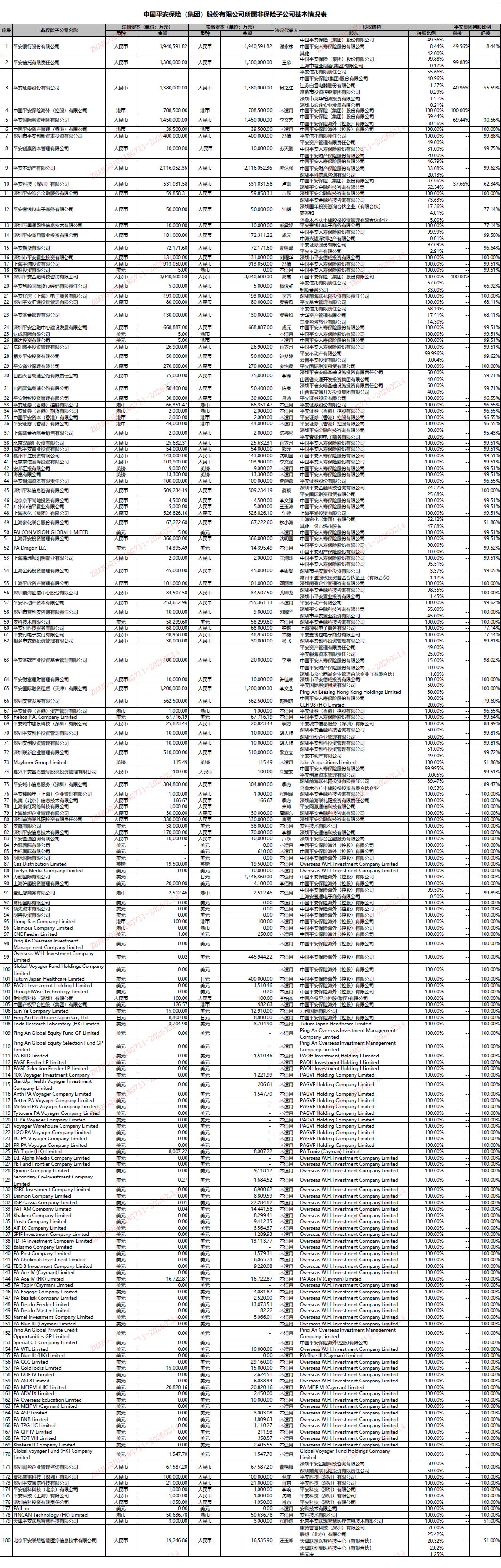 非保險(xiǎn)子公司