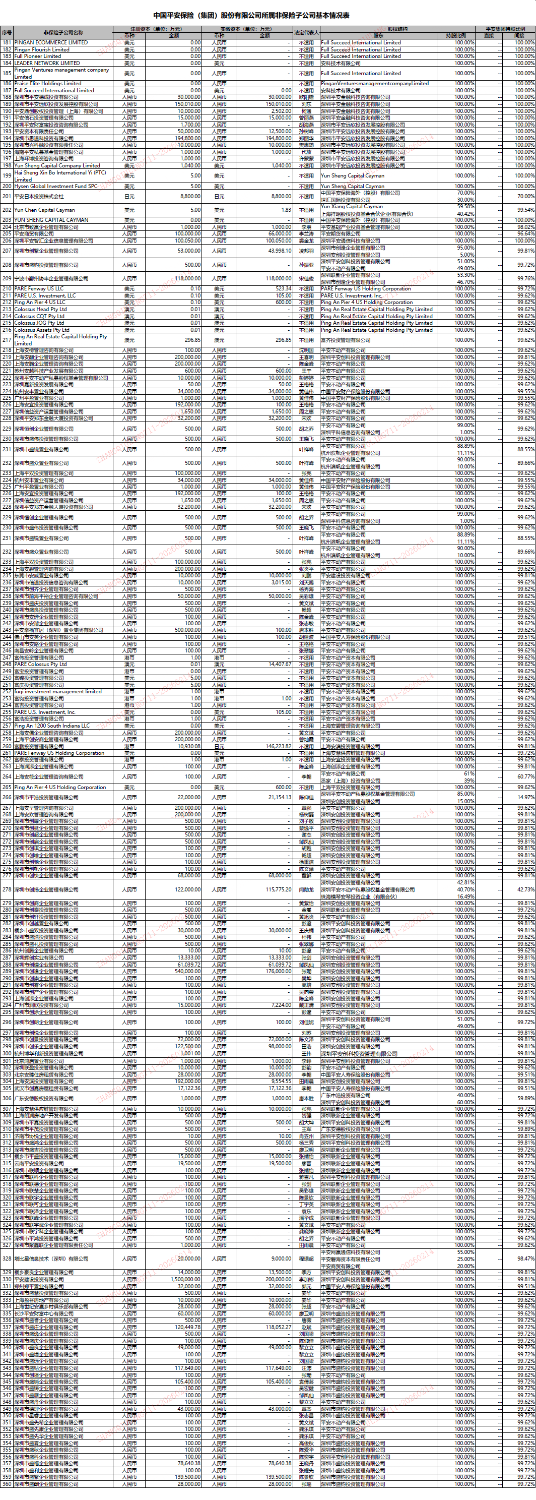 非保險(xiǎn)子公司
