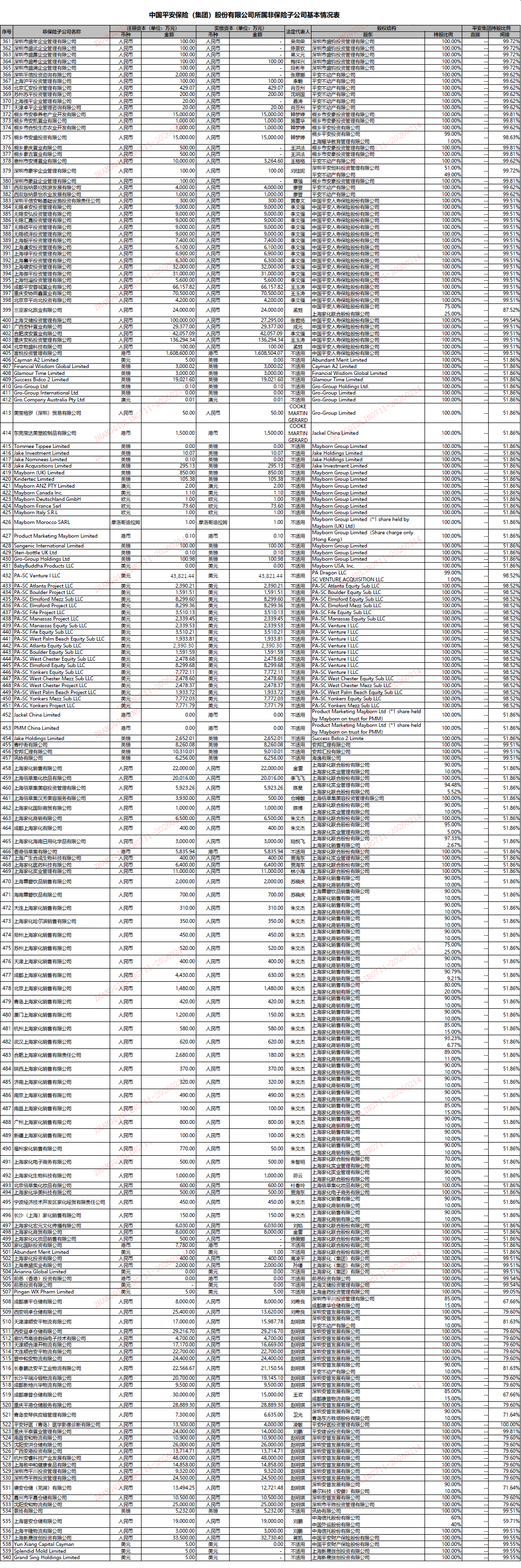 非保險(xiǎn)子公司