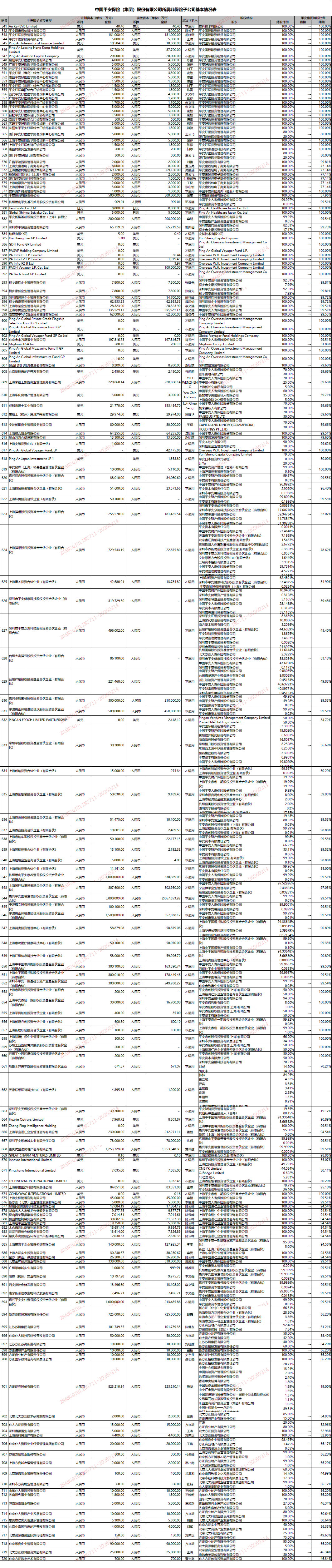 非保險(xiǎn)子公司