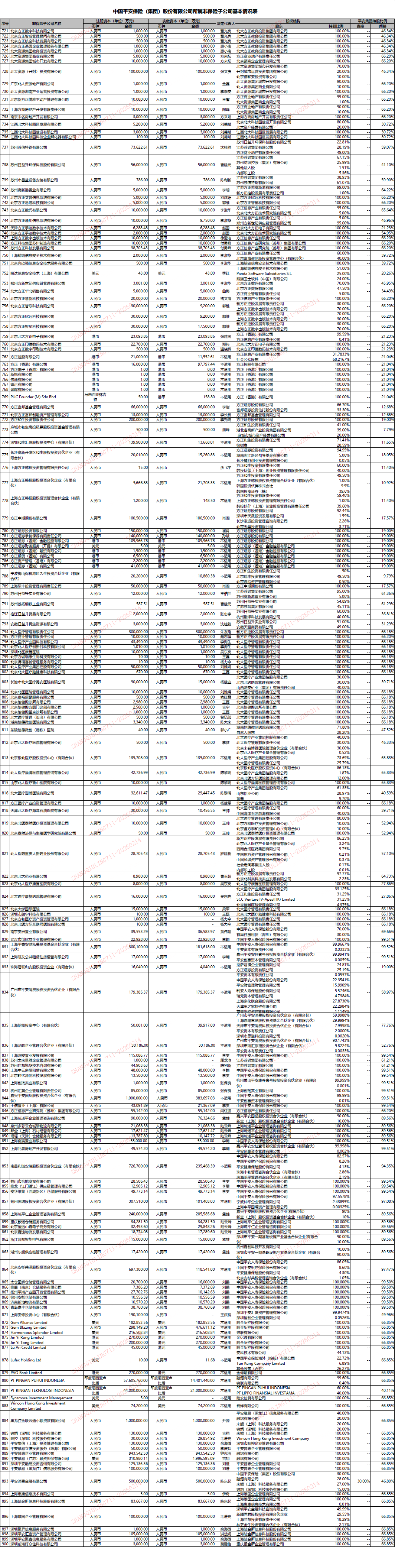 非保險(xiǎn)子公司